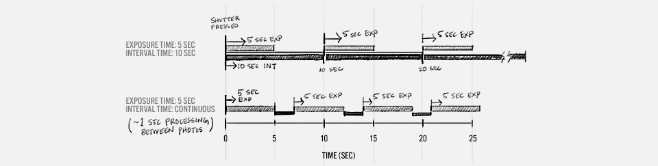 timetable
