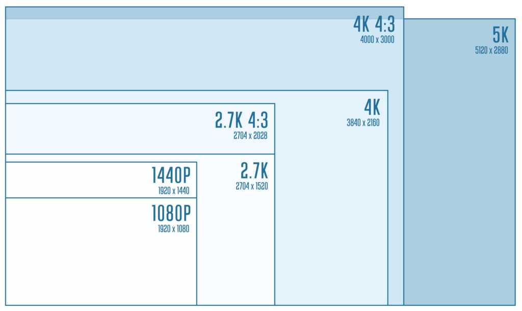 HERO9 Resolution Chart